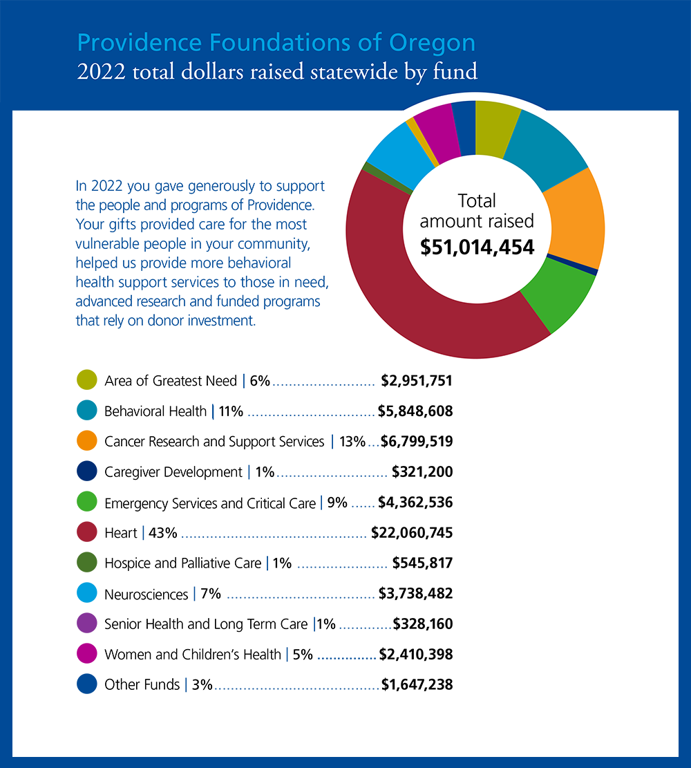 Infographic - Side2