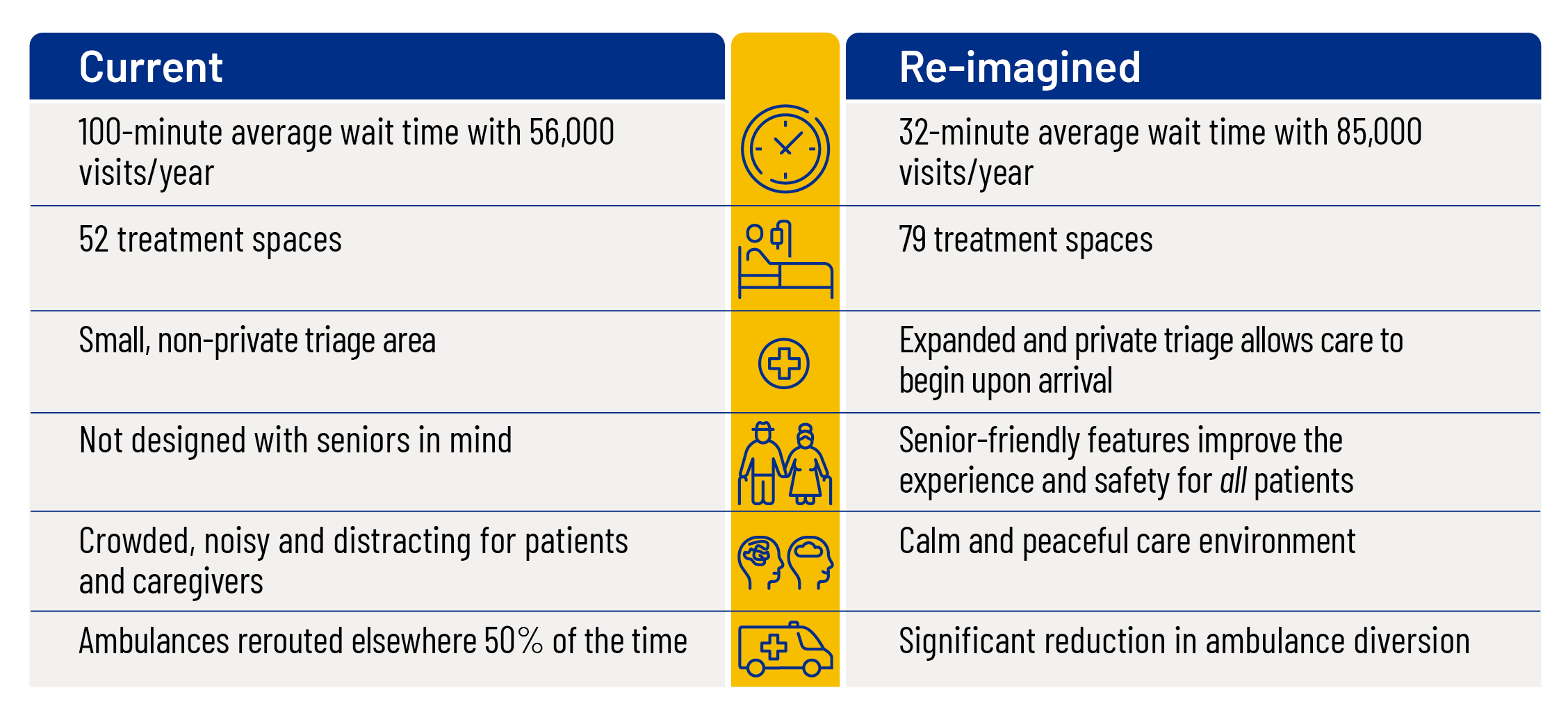 ReImagined_ED_at_PPMC_Infographic