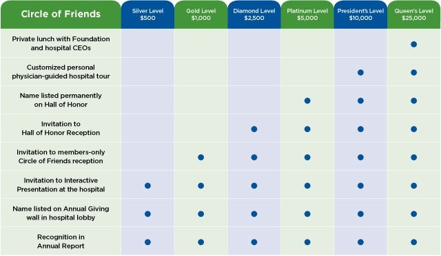 Link to Descriptions of Sponsor Levels